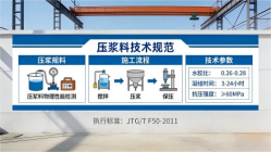 马鞍山本地工厂讲解：说一遍公路压浆料和铁路压浆料的区别